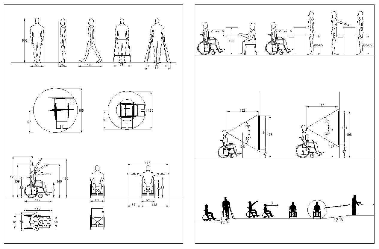 Accessibility facilities,blocks,details,design